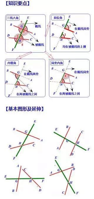 平行線 相交|相交